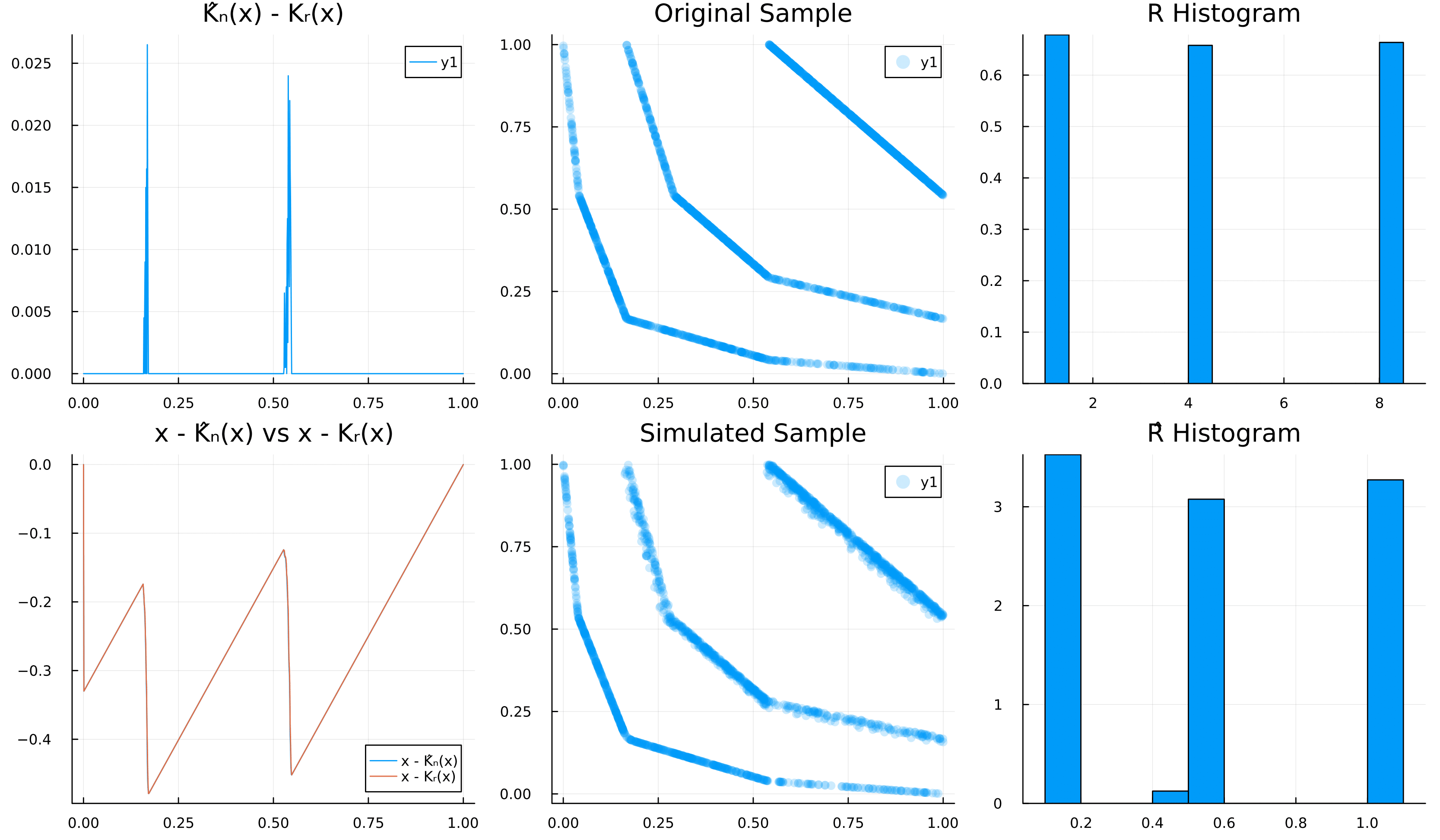 Case $R \sim \frac{\delta_1 + \delta_4 +\delta_8}{3}, d=2$.
