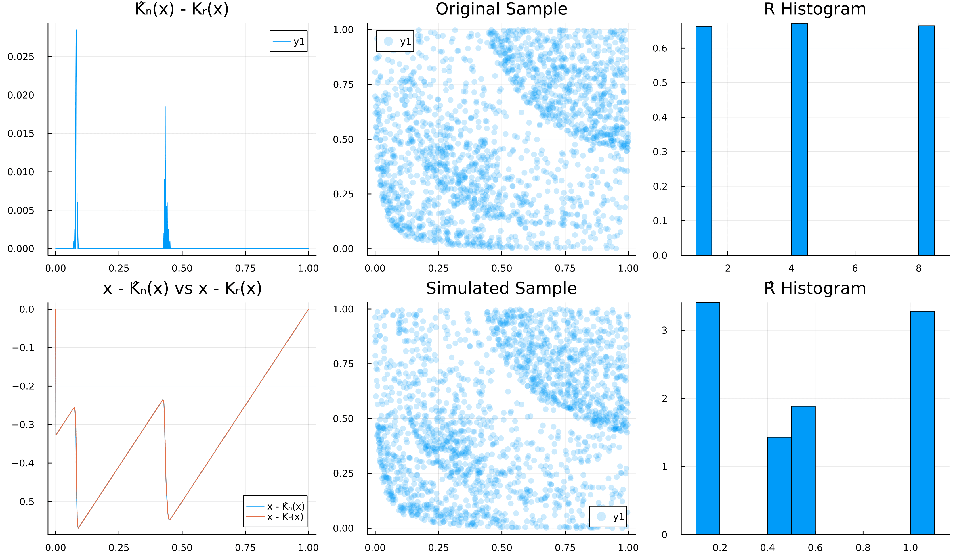 Case $R \sim \frac{\delta_1 + \delta_4 +\delta_8}{3}, d=3$.