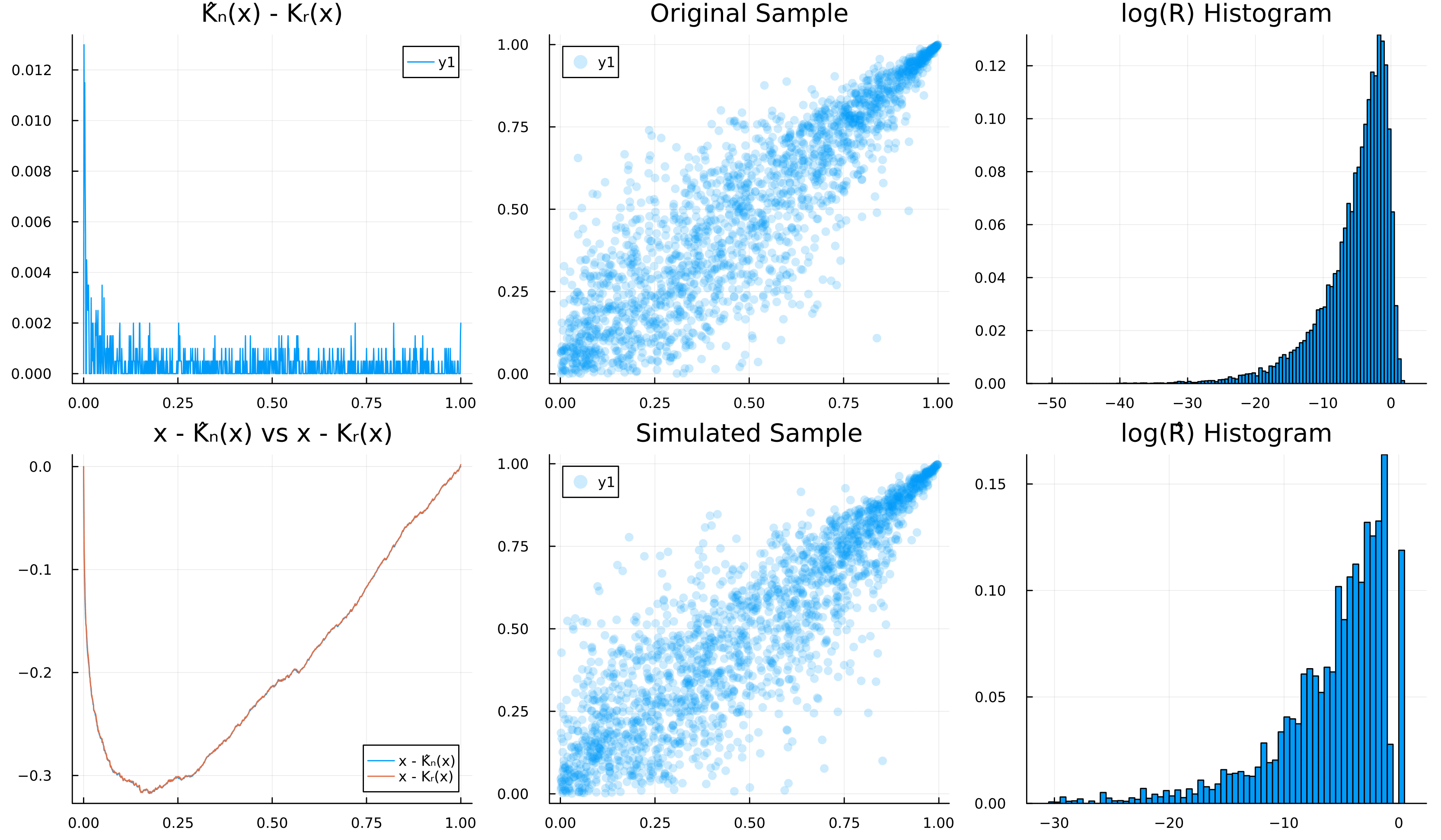 Case $R \sim \texttt{Gamma}(0.2), d=10$.