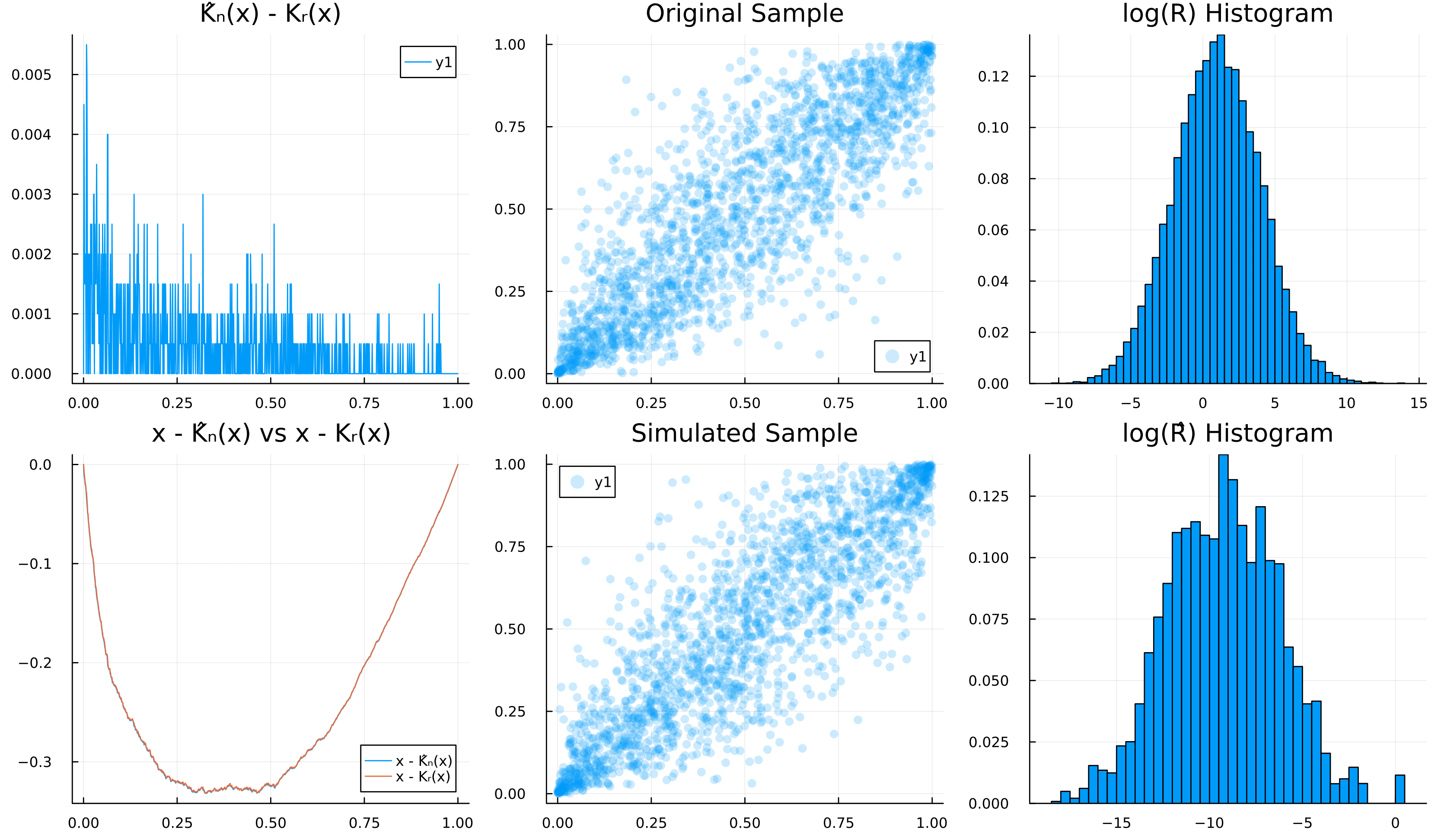 Case $R \sim \texttt{LogNormal}(1,3), d=10$.