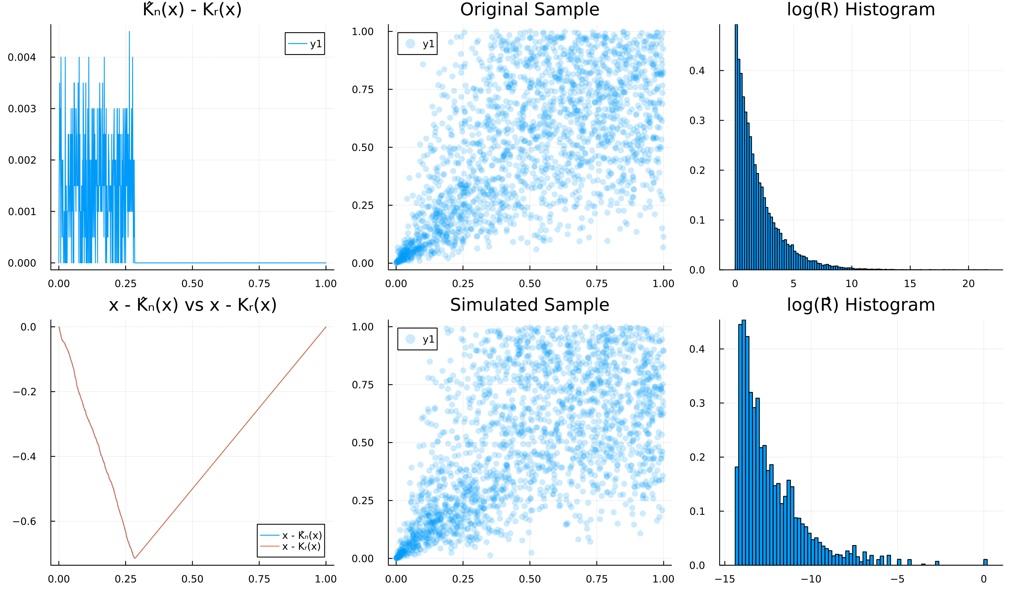 Case $R \sim \texttt{Pareto}(1/2), d=10$.